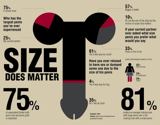 Whats The Average Size Of Penis 23